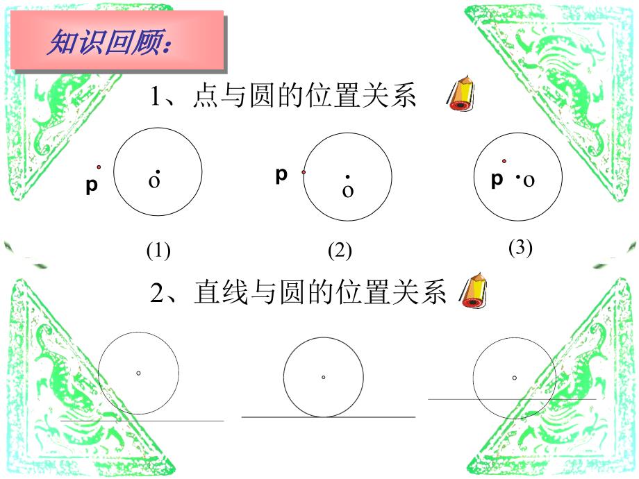 九年级数学上册 圆圆之间的位置关系课件 人教新课标版_第2页