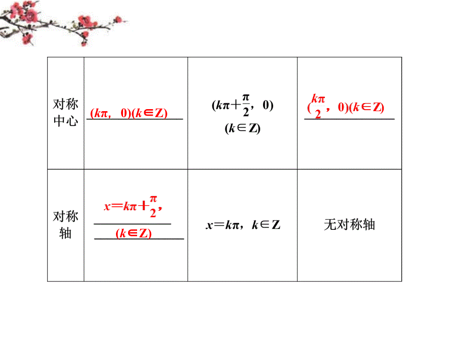 2013届高考数学第一轮基础复习课件43 理_第3页