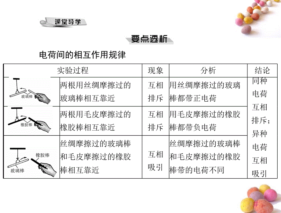 2018年九年级物理 第十一章 11.1 从闪电谈起 配套课件 粤教沪科版_第2页