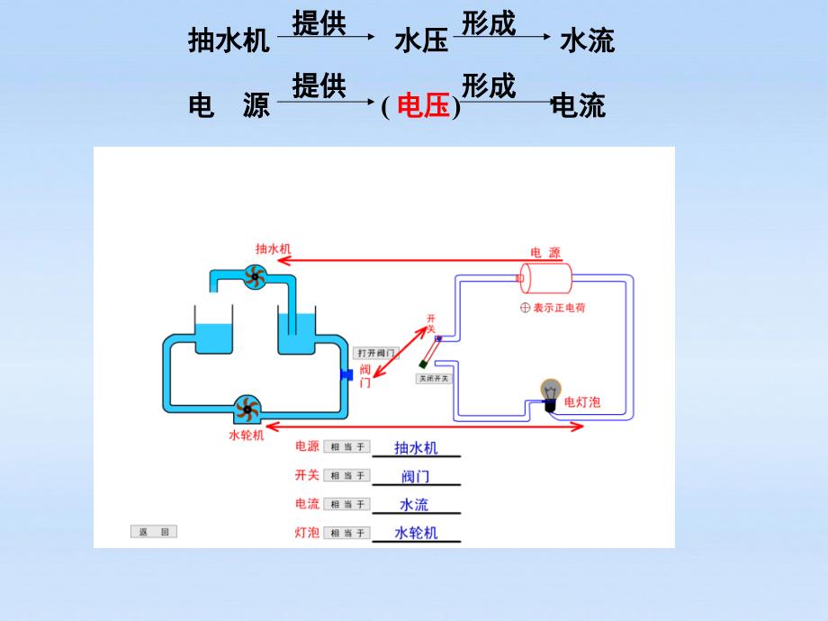 九年级物理 电压课件 教科版_第3页