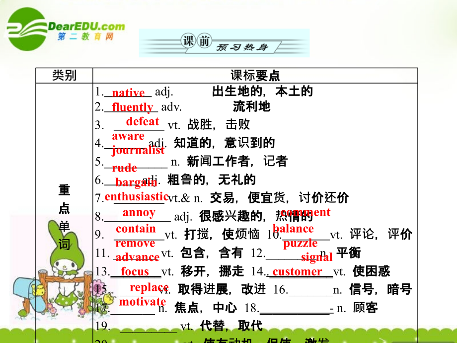 安徽省2011届高考英语一轮复习资料 unit 10　money　货　币课件 北师大版必修4_第2页