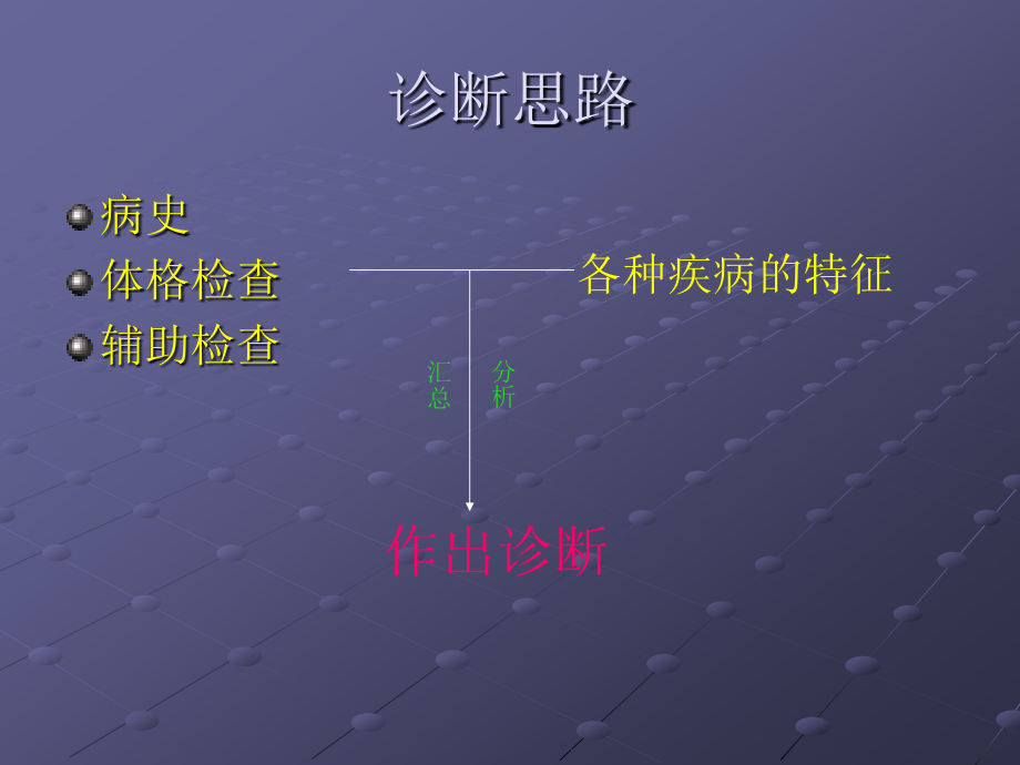 内科急症诊断思路和急救处理_第3页