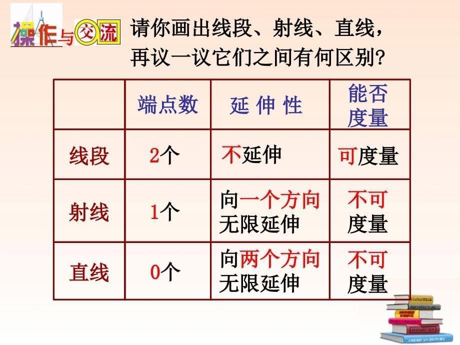 七年级数学上册 第六章第一节线段 射线 直线课件 苏科版_第5页