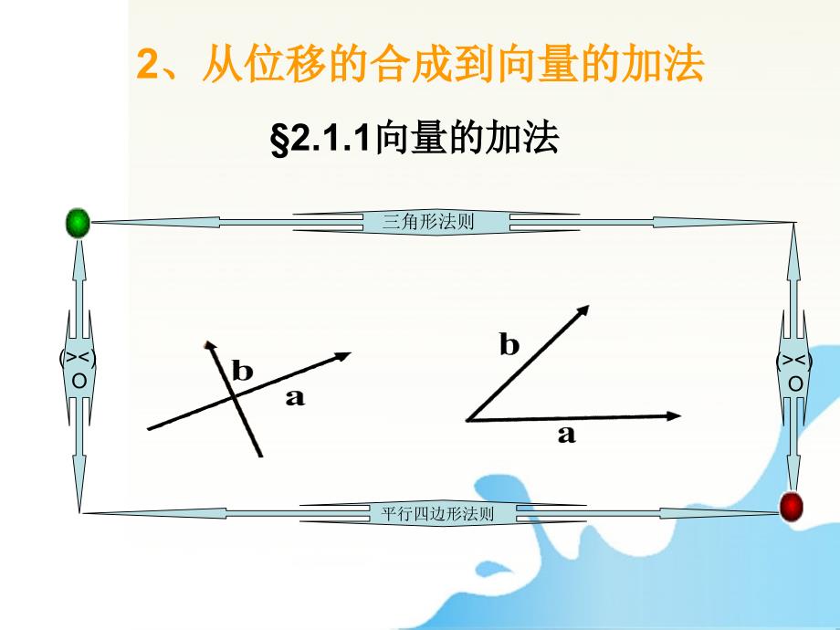 江西省宜春市高中数学 向量的加法比赛课件_第1页