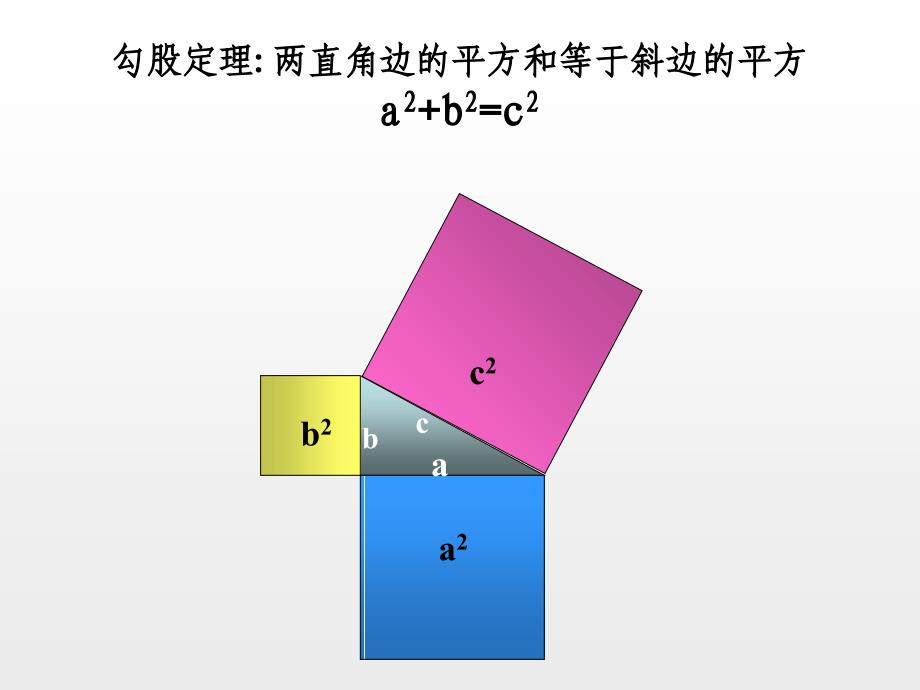 八年级数学上册 勾股定理的证明及应用课件 北师大版_第2页