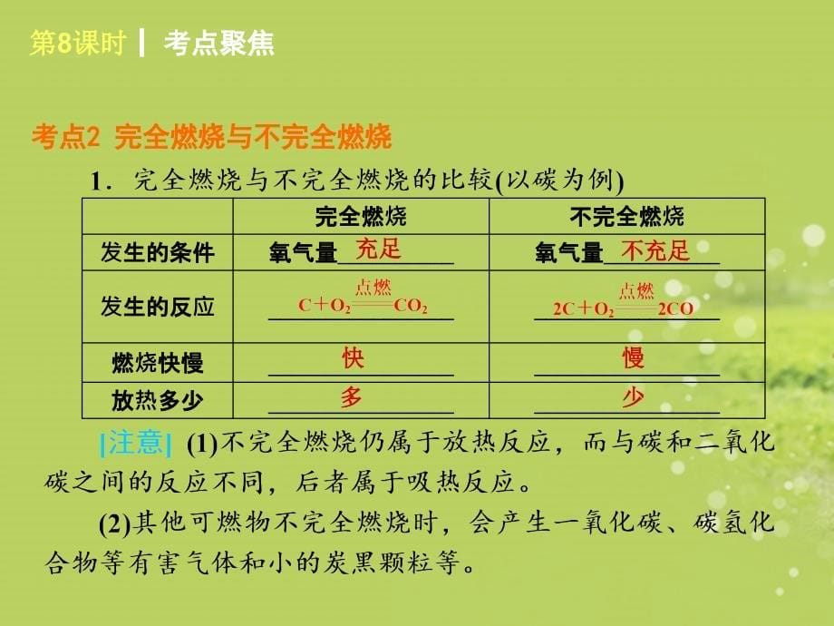 2013届中考化学复习方案 第4章 认识化学变化课件 沪教版_第5页