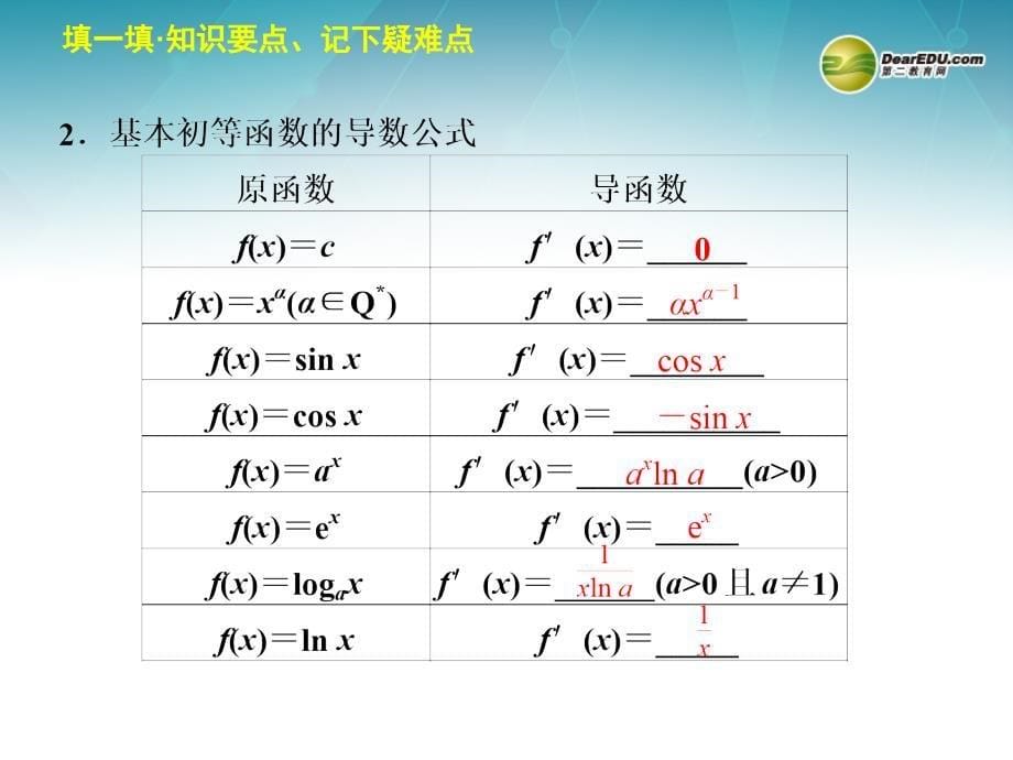 2013-2014学年高中数学 第一章 1.2.1 1.2.2基本初等函数的导数公式及导数的运算法则(一)课件 新人教a版选修2-2_第5页