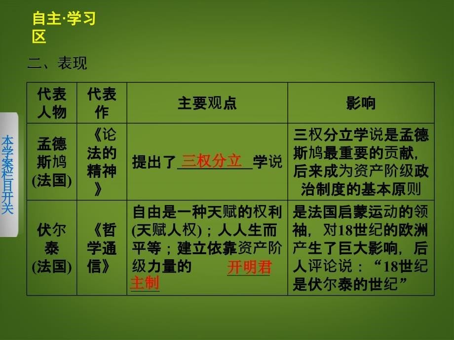 2013-2014学年高中历史 理性之光课件 岳麓版必修3_第5页