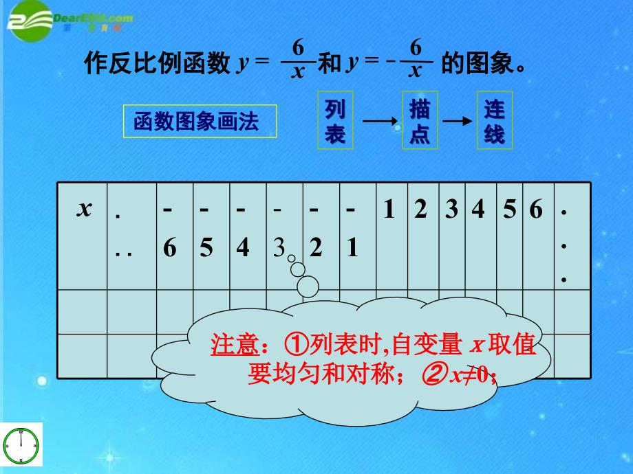 九年级数学下册 第五章对函数的再探索§5.3 反比例函数（2）课件 青岛版_第4页