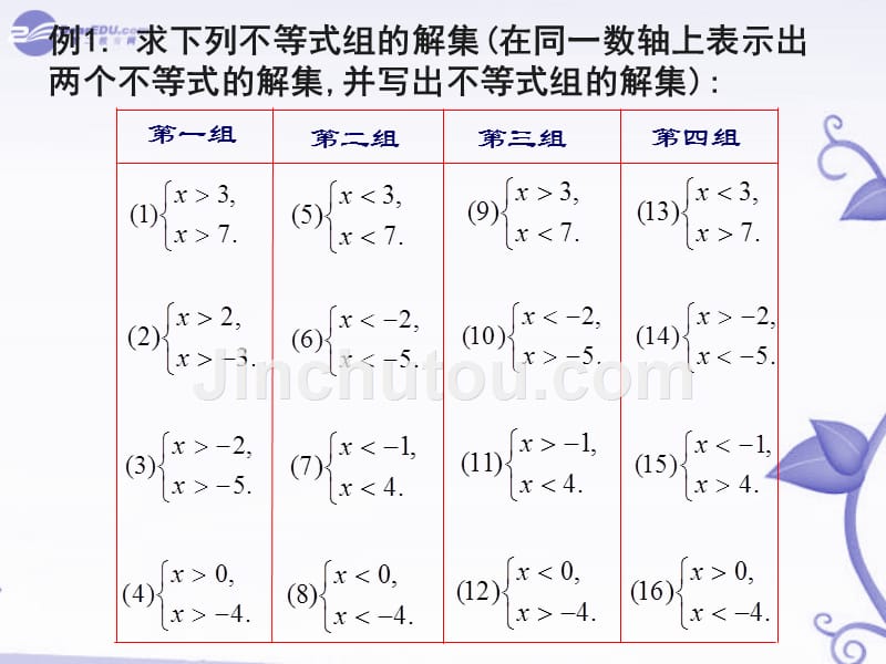 八年级数学下册 7-6《一元一次不等式组》课件  苏科版_第4页