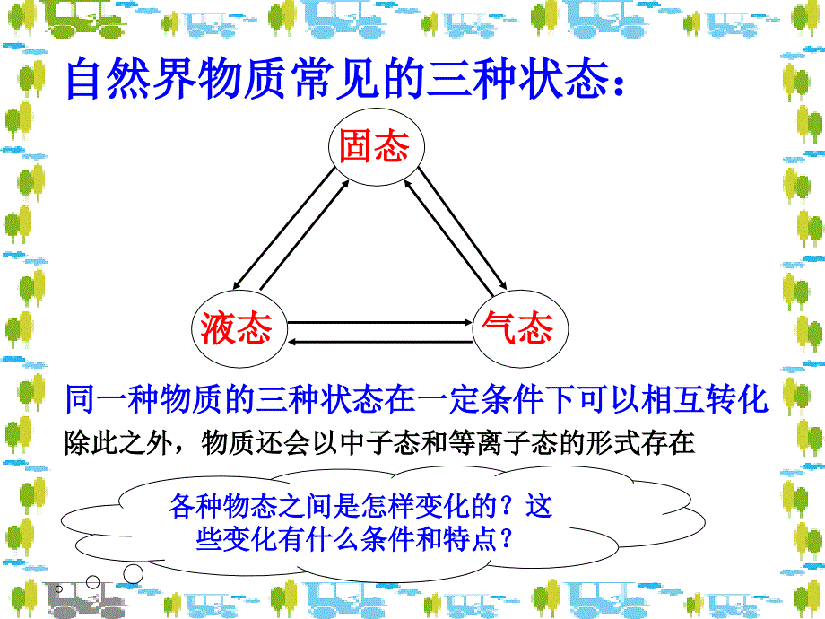 八年级物理下学期素材大全 探究汽化和液化的特点课件 沪粤版 _第2页