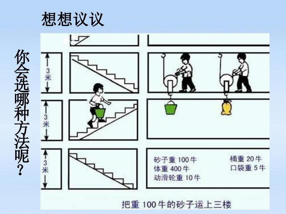 九年级物理 第十五章功和机械知识点复习课件 人教新课标版_第2页