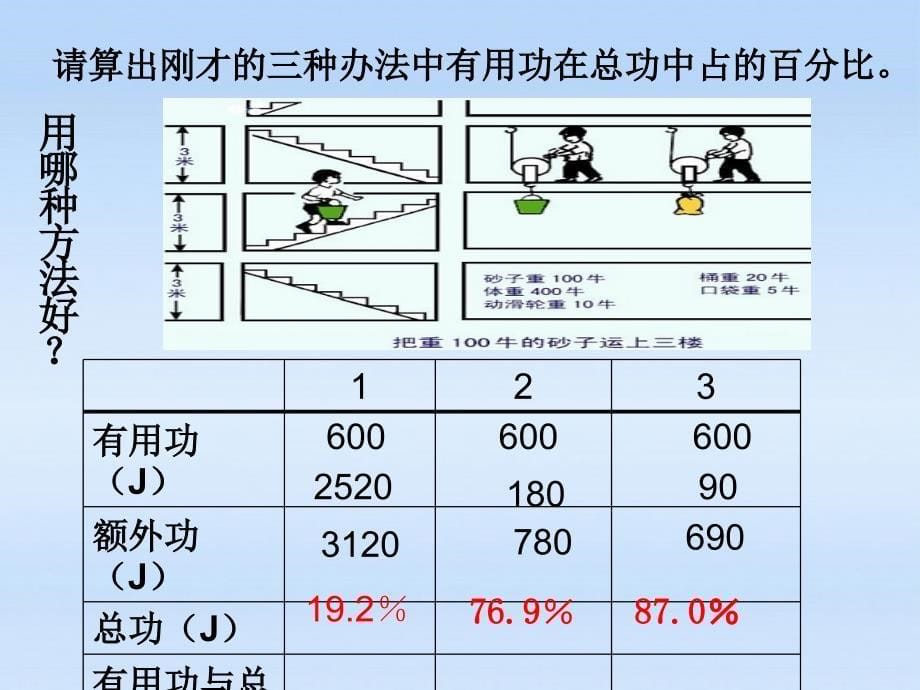 九年级物理 第十五章功和机械知识点复习课件 人教新课标版_第5页