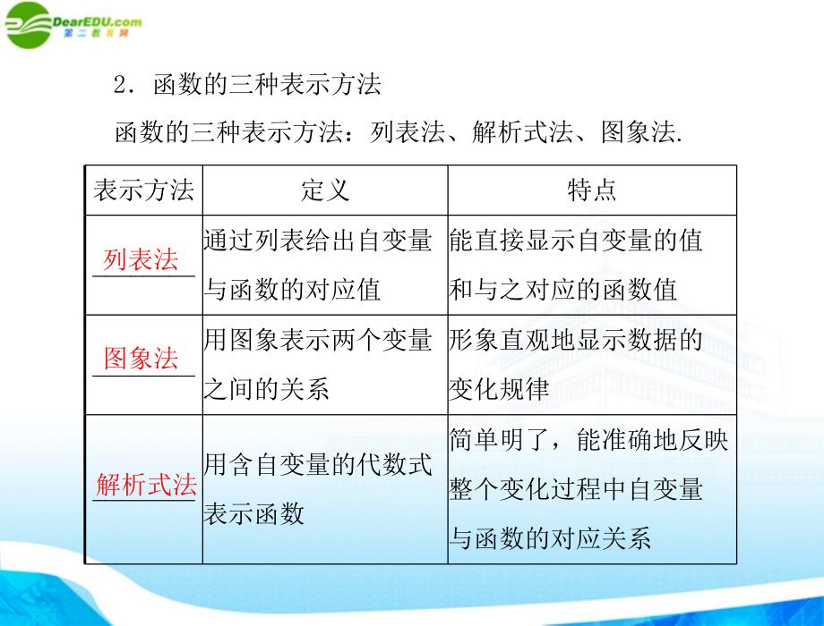 八年级数学上册 第十四章 14.1 第2课时 函数的图象教学课件 人教新课标版_第3页