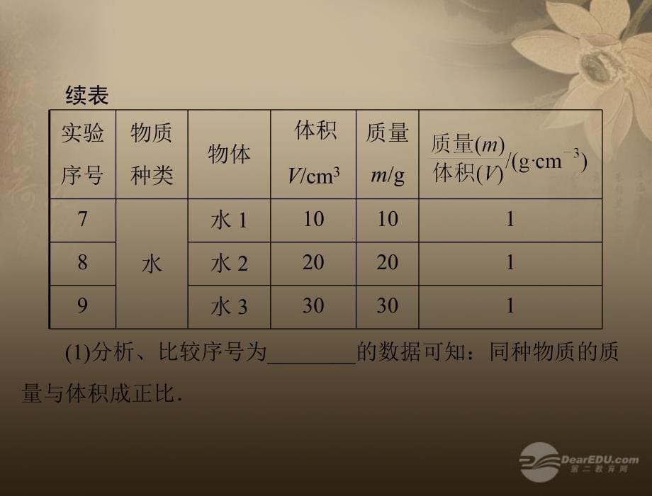 九年级物理 第十一章 多彩的物质世界 三、密度 第1课时 密度课件 人教新课标版_第5页