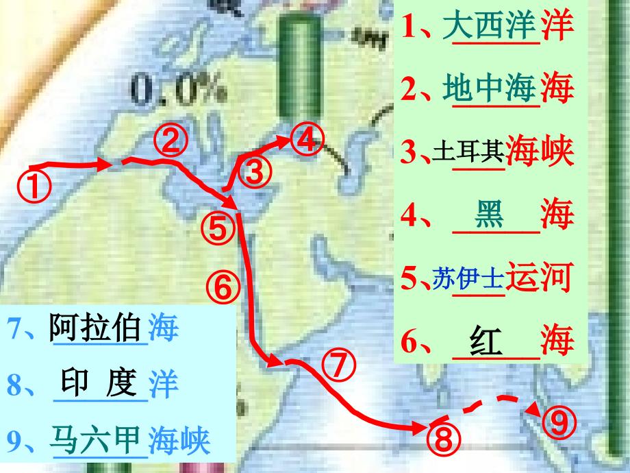 七年级地理 第八章东半球其他的国家和地区第一节中东课件 新课标人教版_第4页