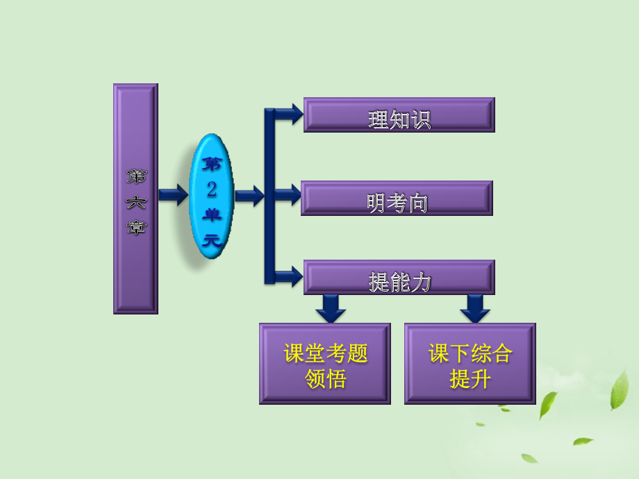 2013高三物理备考复习 第六章 第2单元 动量守恒定律及其应用课件 新人教版（广东专版） _第2页