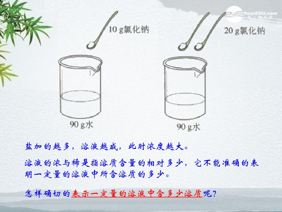 八年级科学上册《物质在水中的溶解》课件16 浙教版_第2页