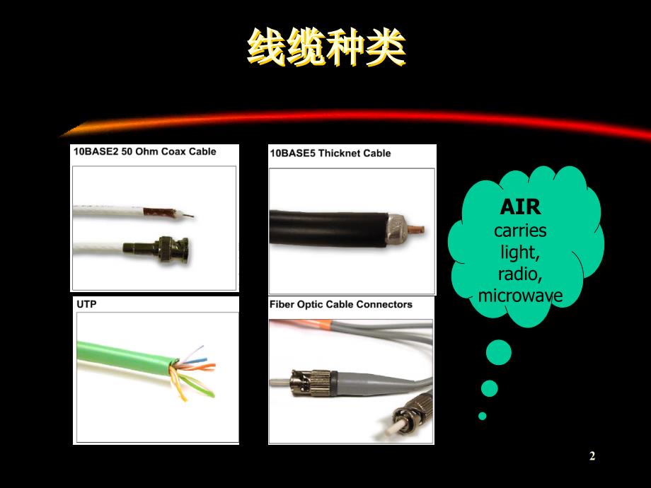 网络技术导论 ch7 局域网基本设备_第2页