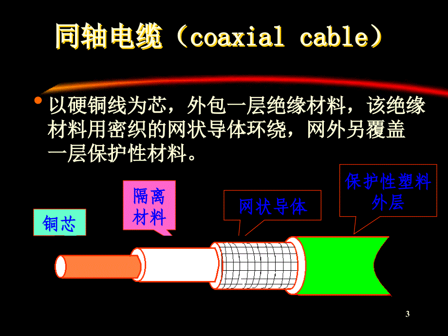 网络技术导论 ch7 局域网基本设备_第3页