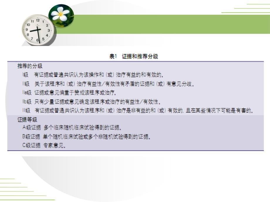 动脉瘤性蛛网膜下腔出血诊疗指南_第5页