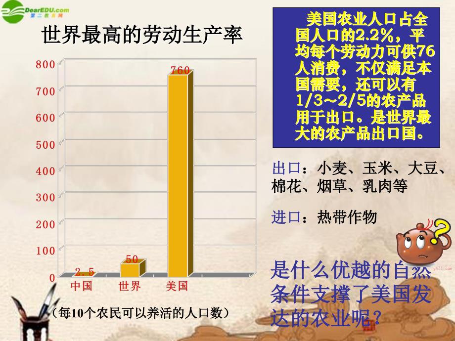 七年级地理下册 第九章第一节《美国》课件 人教新课标版_第4页