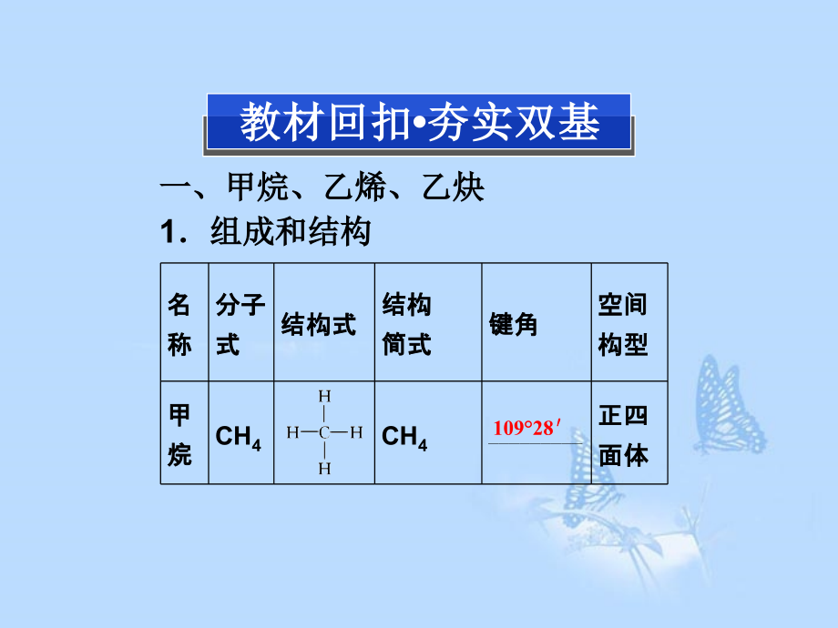 2013届高考化学一轮复习 专题9第3单元 脂肪烃 石油化学工业课件 苏教版_第4页