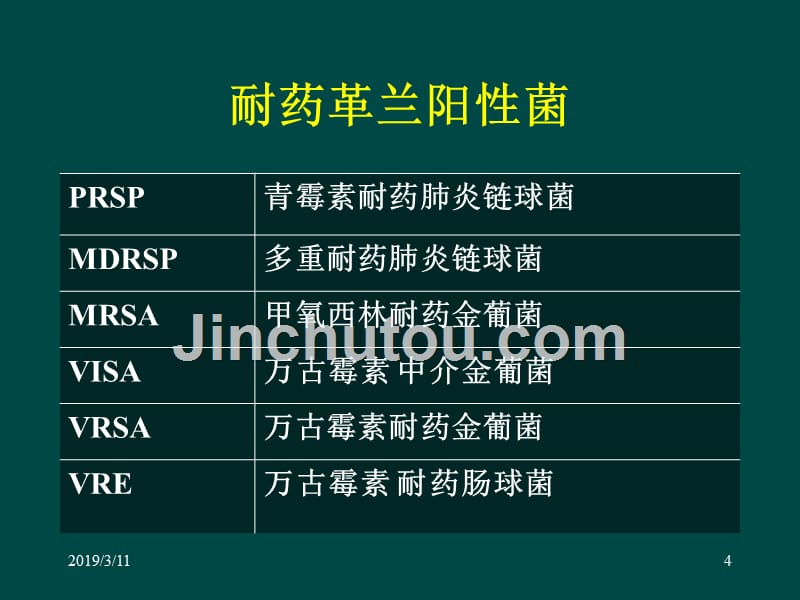 耐药g+菌流行病学与感染控制_第4页