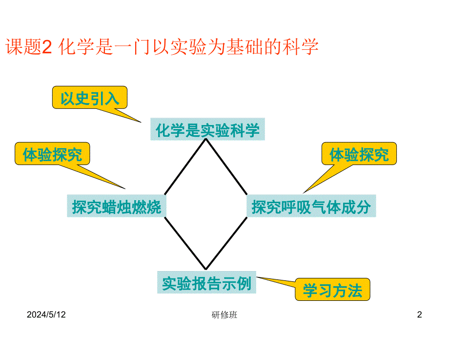 备战2018年化学中考同步创新 第一单元《走进化学世界》课题2 化学是一门以实验为基础的科学课件_第2页