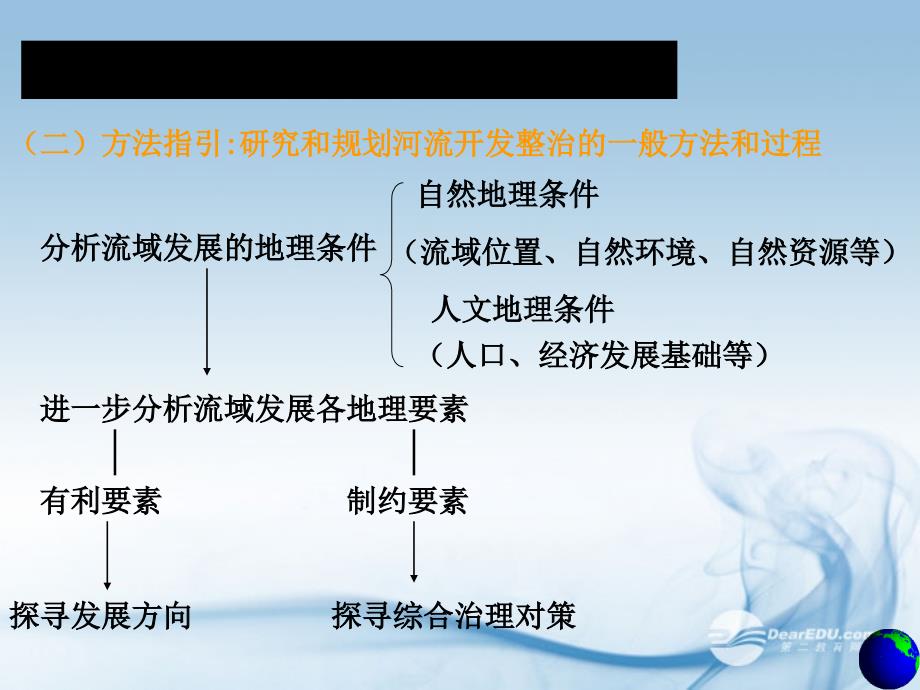 辽宁省大连市四十四中高中地理 《3.2河流的综合开发》课件一 新人教版必修3_第4页