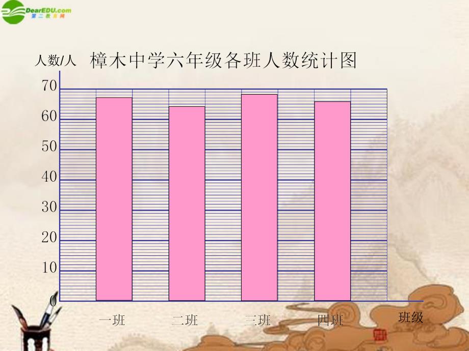 六年级数学上册 复式条形统计图课件 人教新课标版_第3页