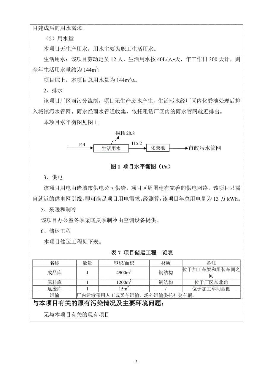 诸城市众大屠宰机械制造有限公司环境影响报告表_第5页