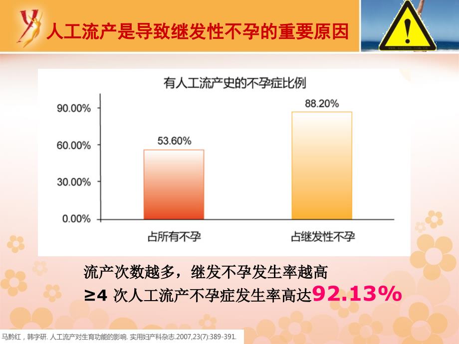 优思明,流产后计划生育服务的新机遇(科室会,注释版)_第4页