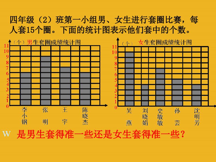 三年级数学下册 平均数课件 苏教版_第3页