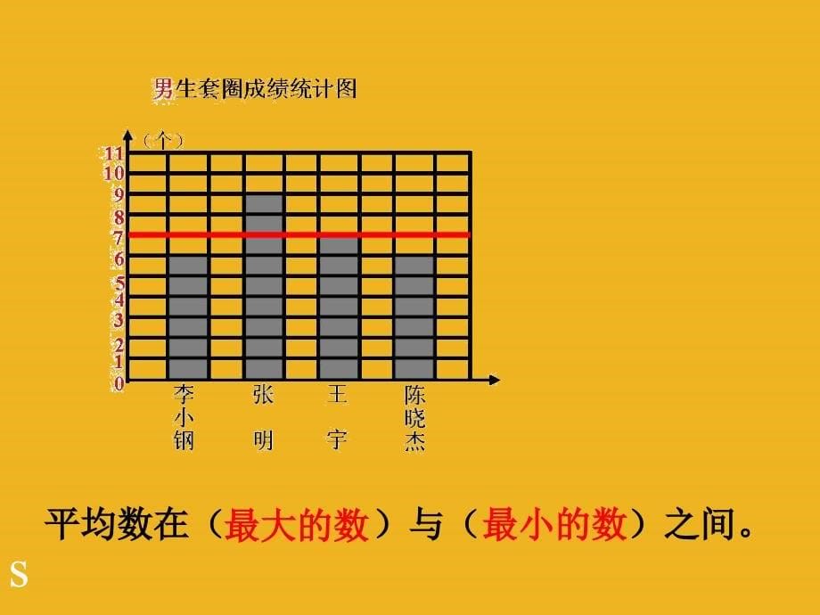 三年级数学下册 平均数课件 苏教版_第5页