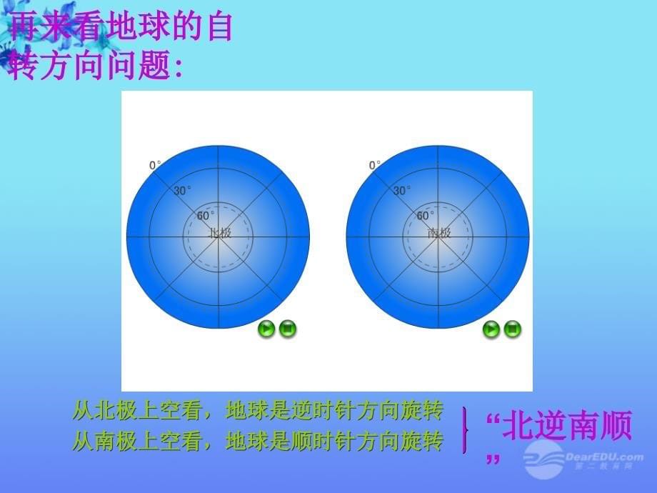 七年级地理上册 1.2 地球的自转和公转课件1 中图版_第5页