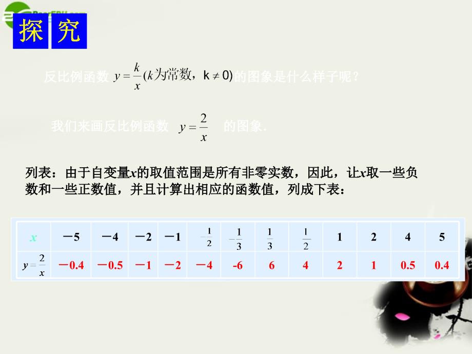 九年级数学下册 12 反比例函数的图象与性质课件 湘教版_第3页