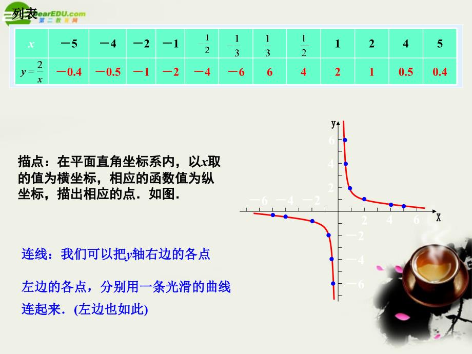 九年级数学下册 12 反比例函数的图象与性质课件 湘教版_第4页