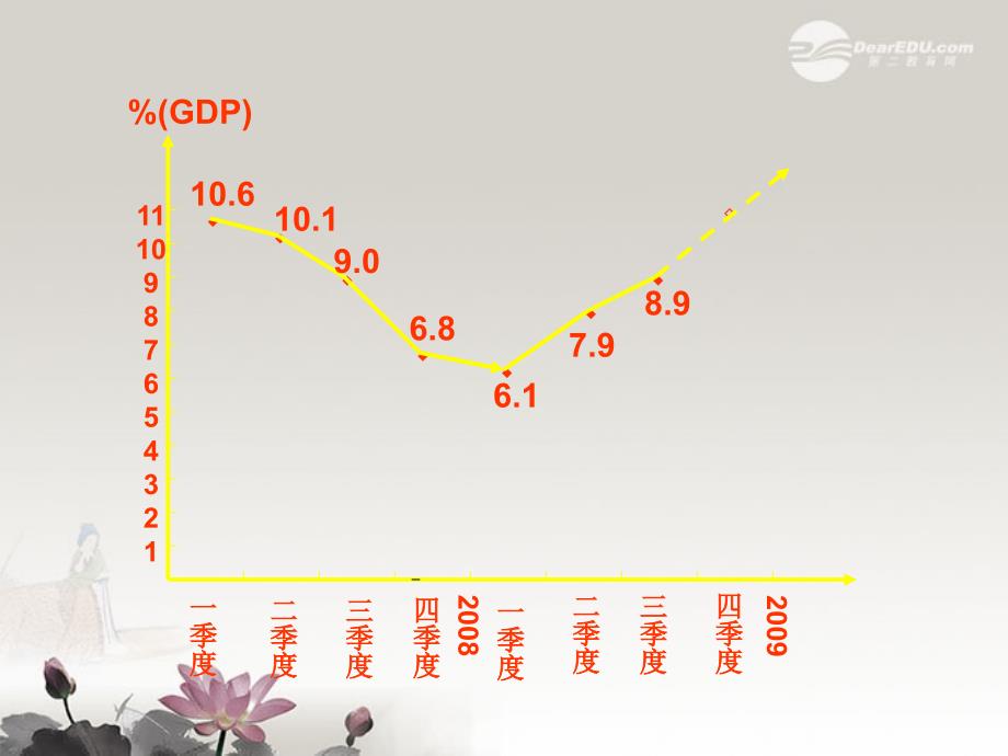 高一政治 7.3.2《宏观调控的目标和手段》课件1 沪教版 _第1页