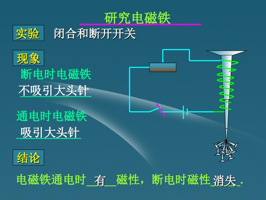 九年级物理 第八章 第一节 电磁铁及其应用课件 教科版_第4页