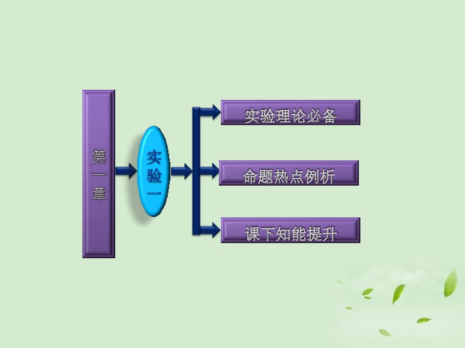 2013高三物理备考复习 第一章  实验一  研究匀变速直线运动课件 新人教版（广东专版） _第2页