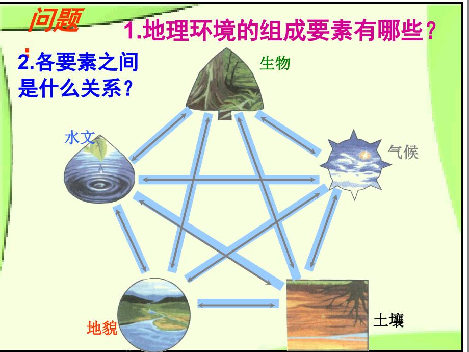 山东省冠县高一地理《地理环境的整体性》课件_第2页