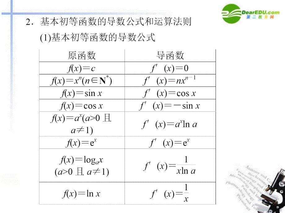 江苏专用2011高考数学二轮复习 专题一第4讲导数及其应用课件 文 苏教版_第5页