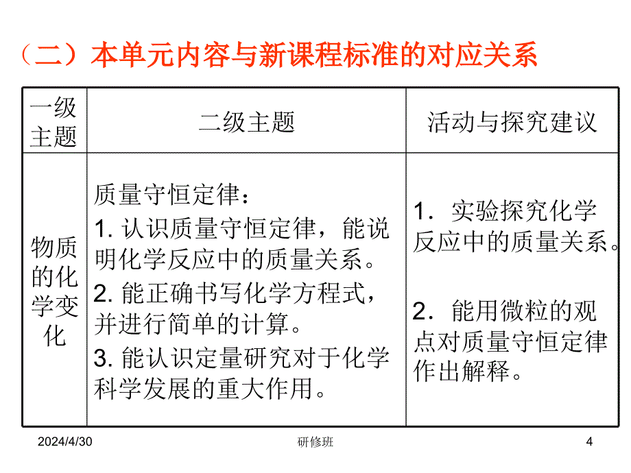 备战2018年化学中考同步创新 第五单元《化学方程式》备课分析课件_第4页