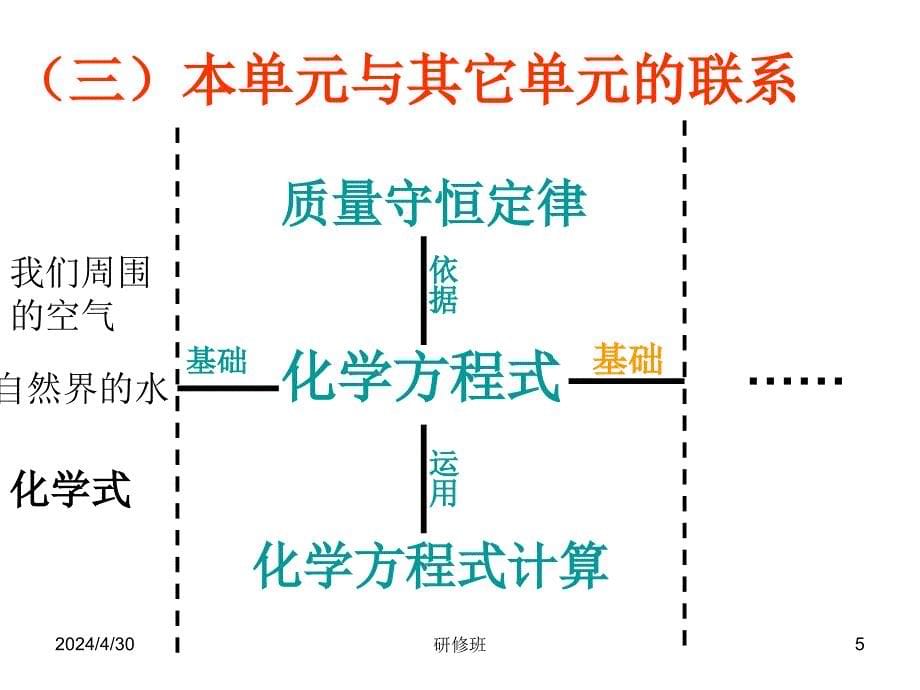 备战2018年化学中考同步创新 第五单元《化学方程式》备课分析课件_第5页