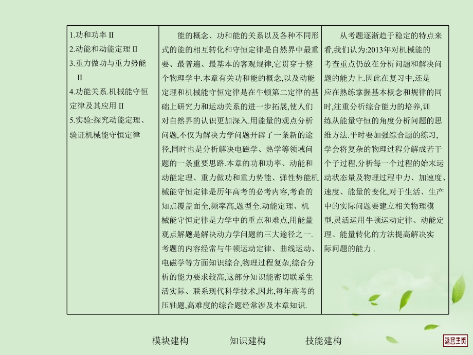 2013届高考物理一轮复习 第5单元机械能第1讲　功 功率课件 新人教版_第3页