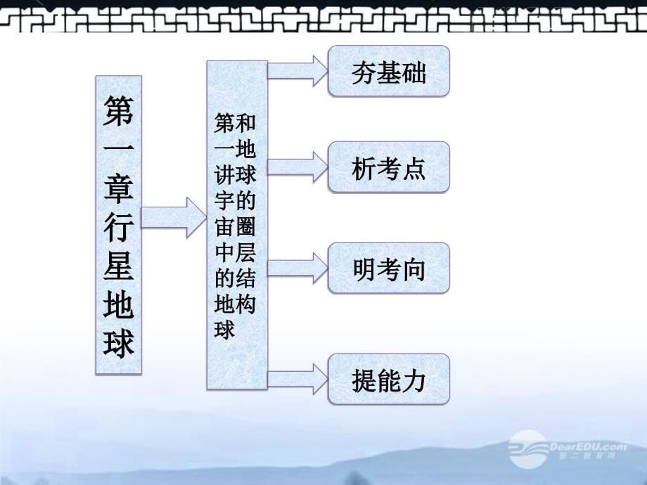 2013届高考地理一轮复习 第一章 第一讲 宇宙中的地球和地球的圈层结构课件 新人教版_第5页