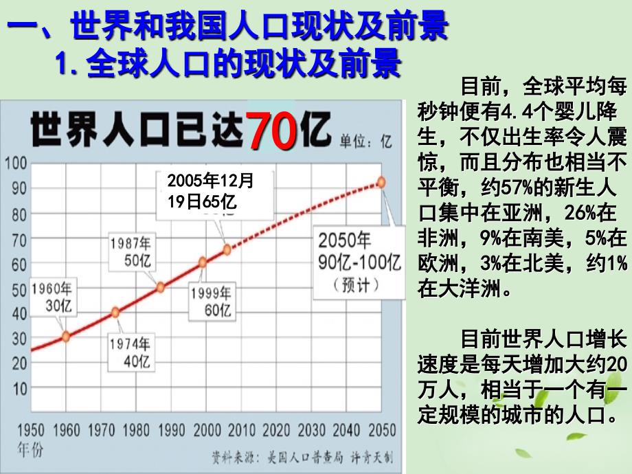 2012山东地区高中生物备课资料 人口增长对生态环境的影响课件 新人教版必修3_第3页