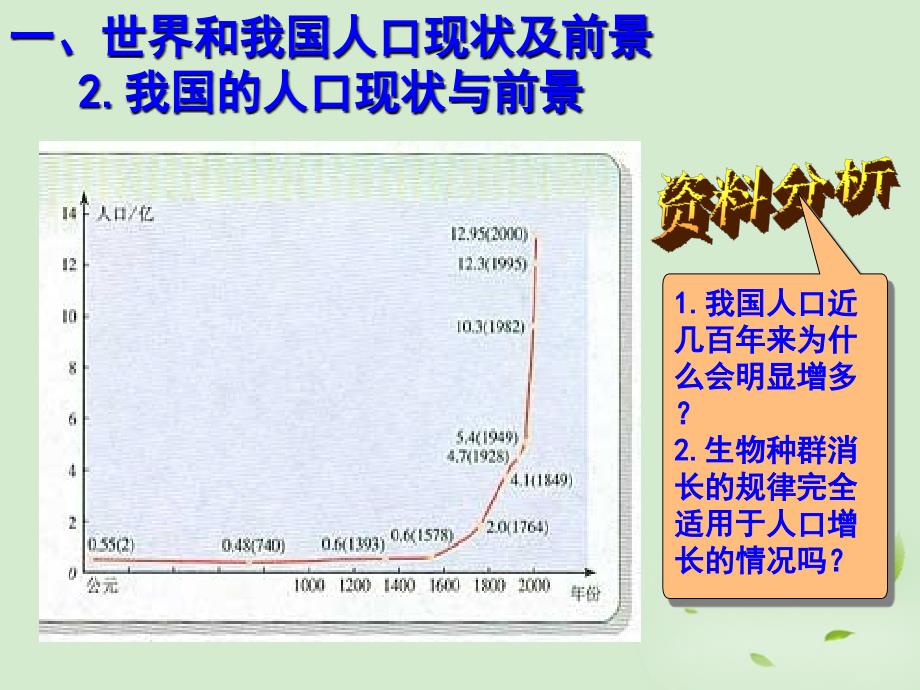 2012山东地区高中生物备课资料 人口增长对生态环境的影响课件 新人教版必修3_第4页