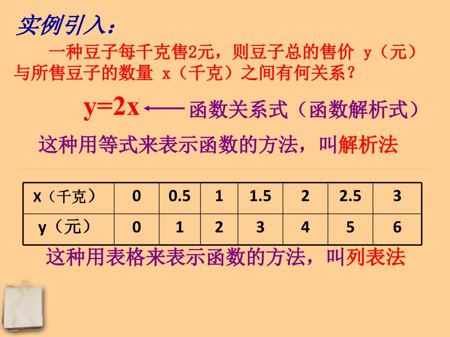 八年级数学下册 15.3《函数图象的画法》课件（1） 北京课改版_第2页